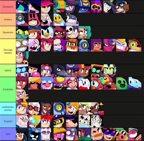 Brawl stars Category .